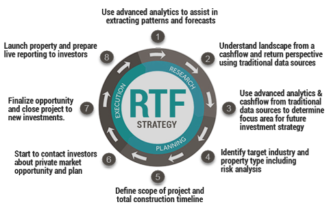 Realty-Trust-Fund-Strategy-480×310-blue