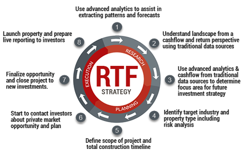 Realty-Trust-Fund-Strategy-480×310-red